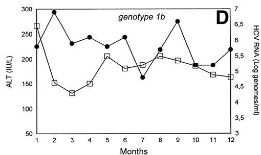 hcv rna log 4