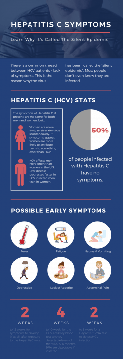 Hepatitis C Symptoms Infographic