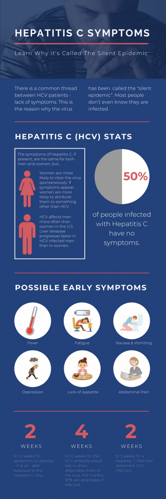 hepatitis c symptoms infographic.psd | Hepatitis Central